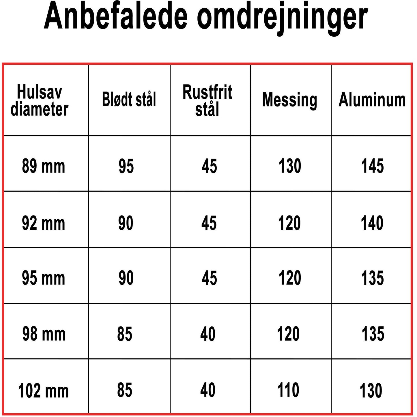 Hulsav BiMetal Cobalt+ 102mm