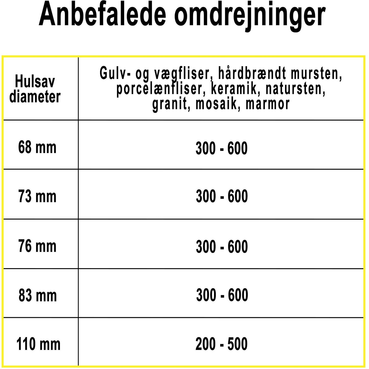 Timanttireikäsahasarja 6 terää 5-55mm