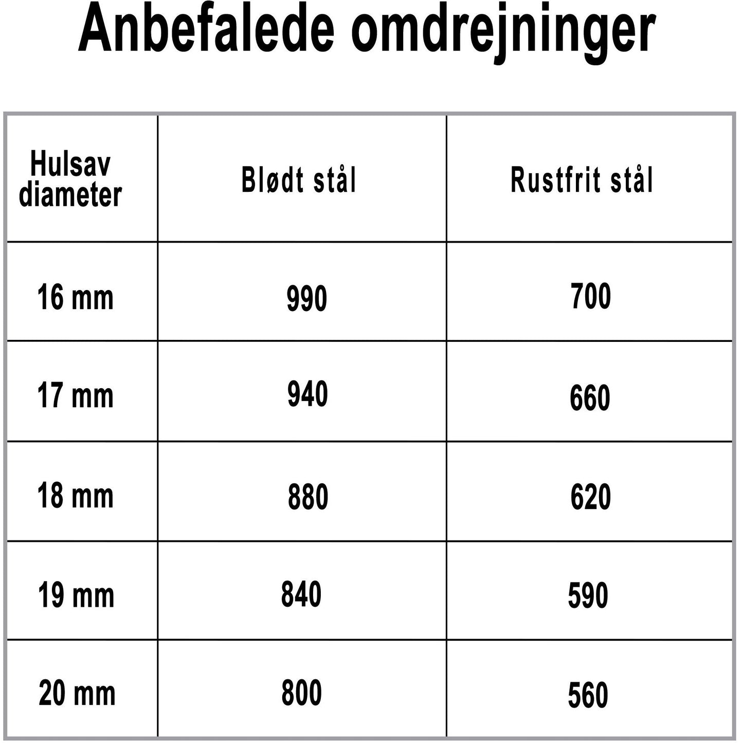 Hulsav t/rustfrit stål 19x5mm