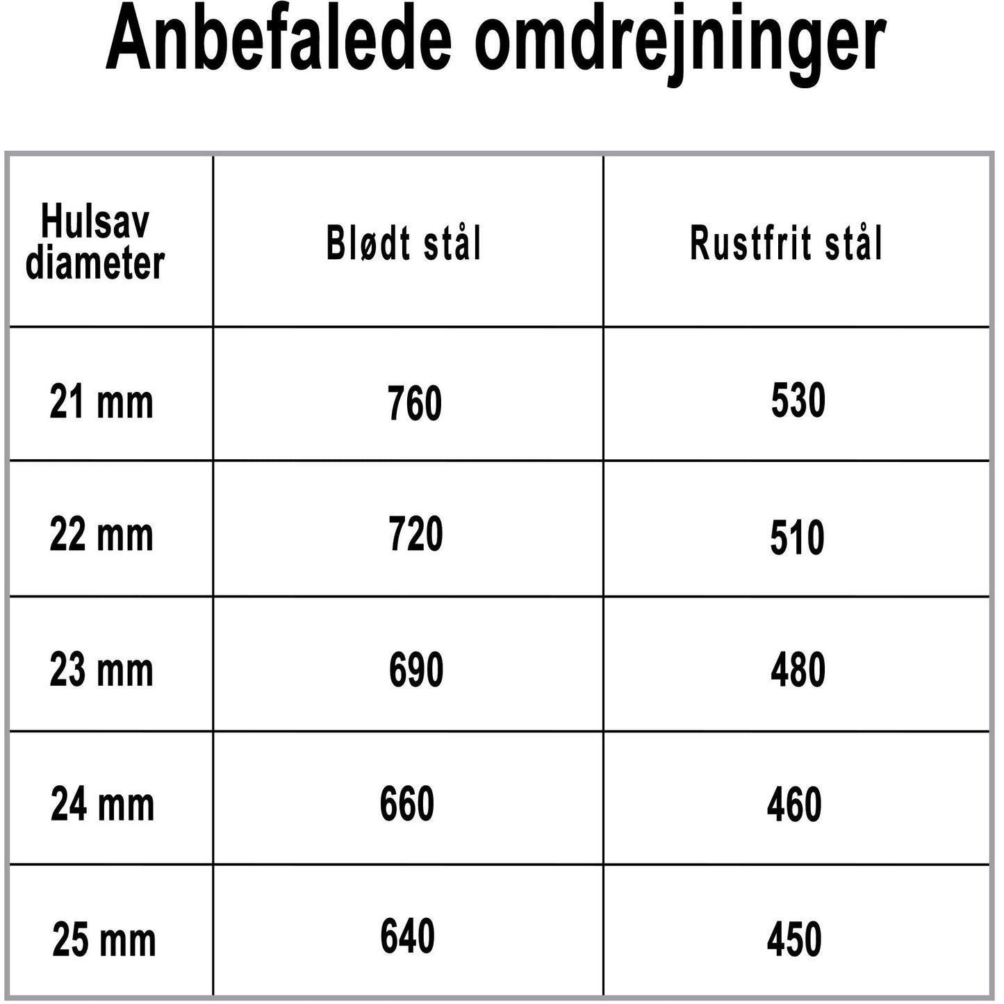 Hulsav t/rustfrit stål 21x5mm