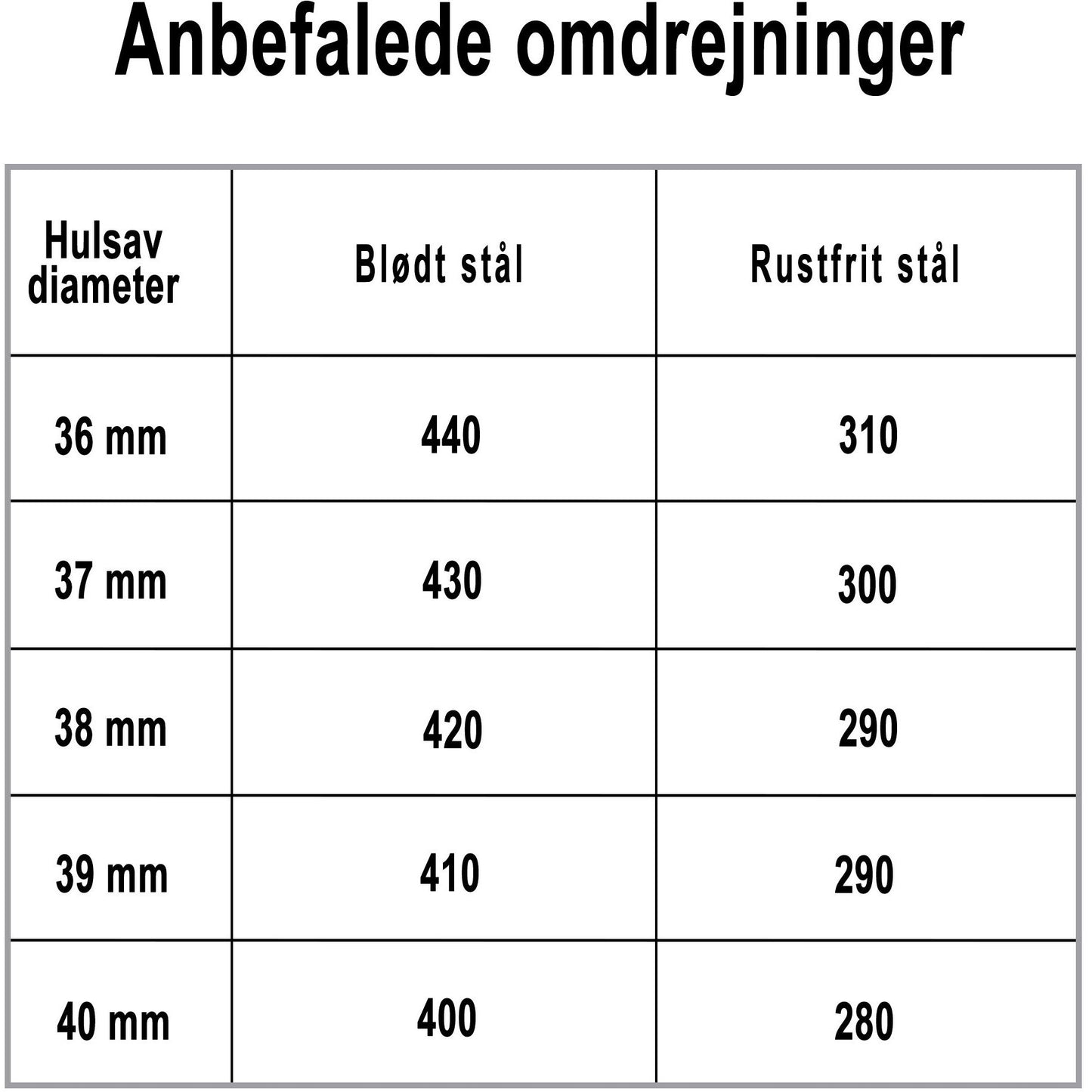 Hulsav t/rustfrit stål 40x5mm