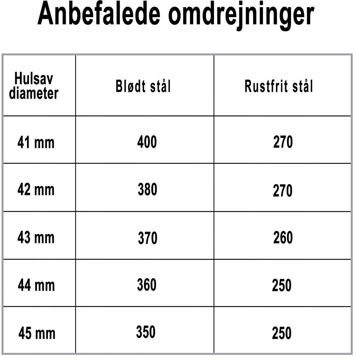 Hulsav t/rustfrit stål 41x5mm
