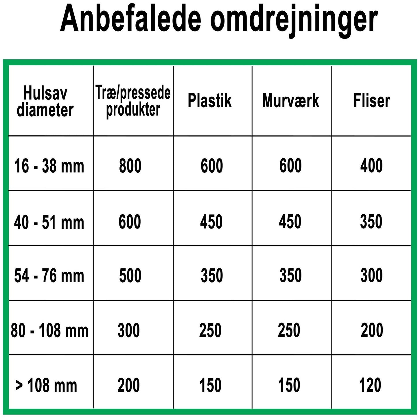 Hulsav HM 43mm x L58mm